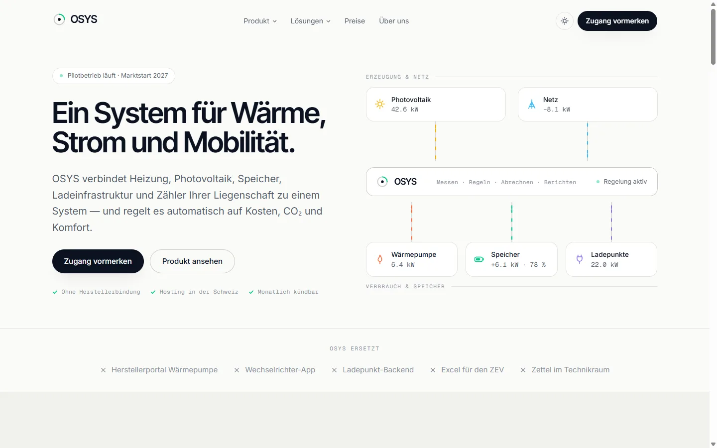Startseite von OSYS mit der Überschrift «Ein System für Wärme, Strom und Mobilität» und einem Schema aus Photovoltaik, Netz, Wärmepumpe, Speicher und Ladepunkten